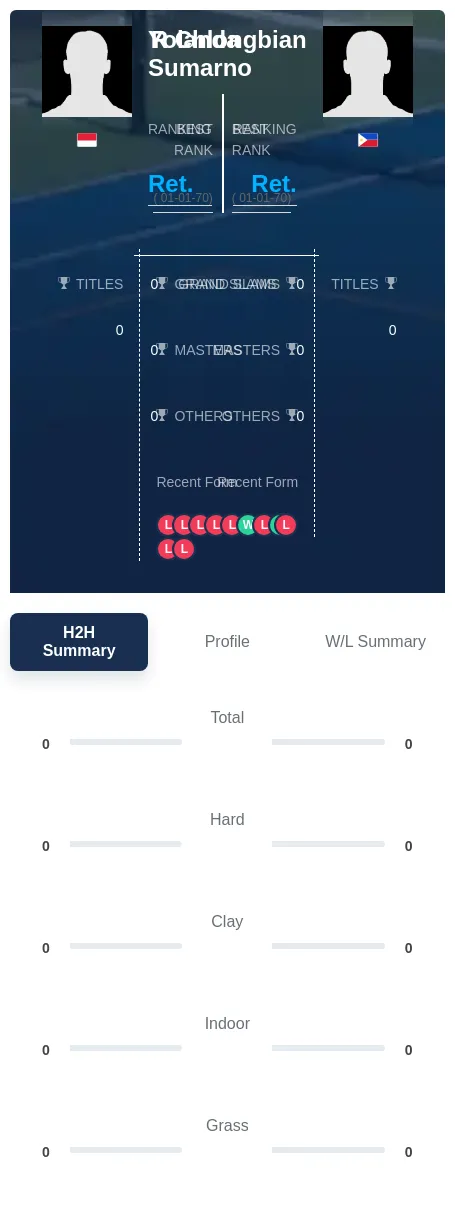 Chlongbian Sumarno H2h Summary Stats