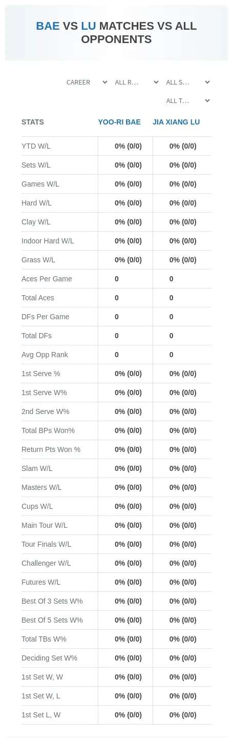 Jia Xiang Lu Yoo-Ri Bae Prediction Stats