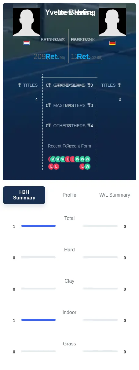 Basting Heise H2h Summary Stats