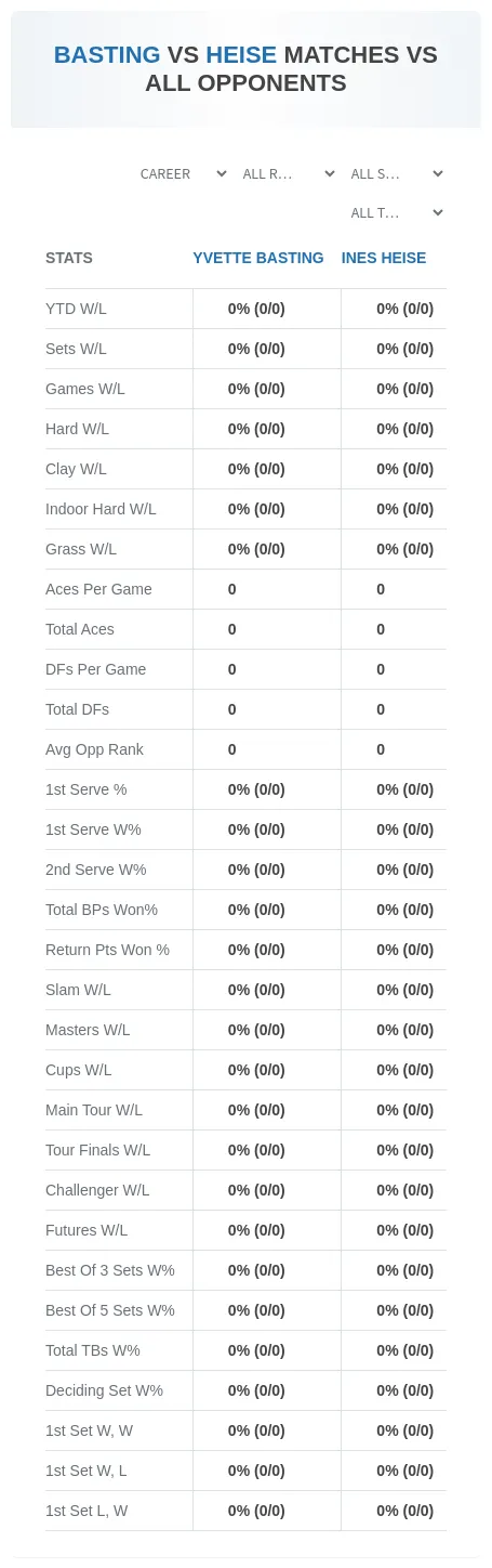 Yvette Basting Ines Heise Prediction Stats