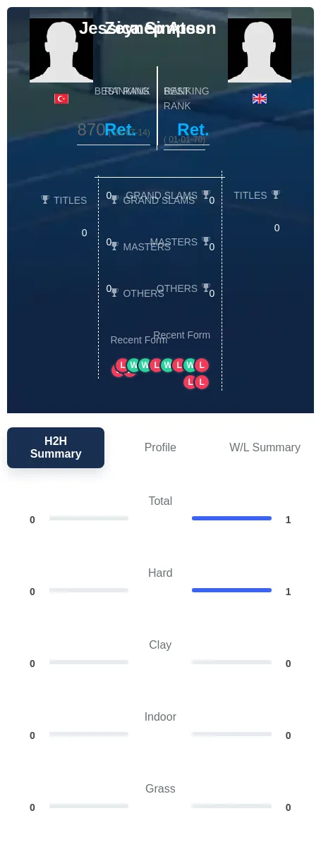 Ates Simpson H2h Summary Stats