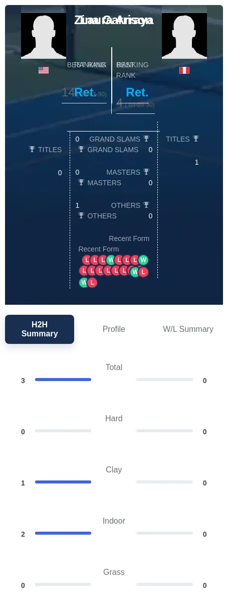 Garrison Arraya H2h Summary Stats
