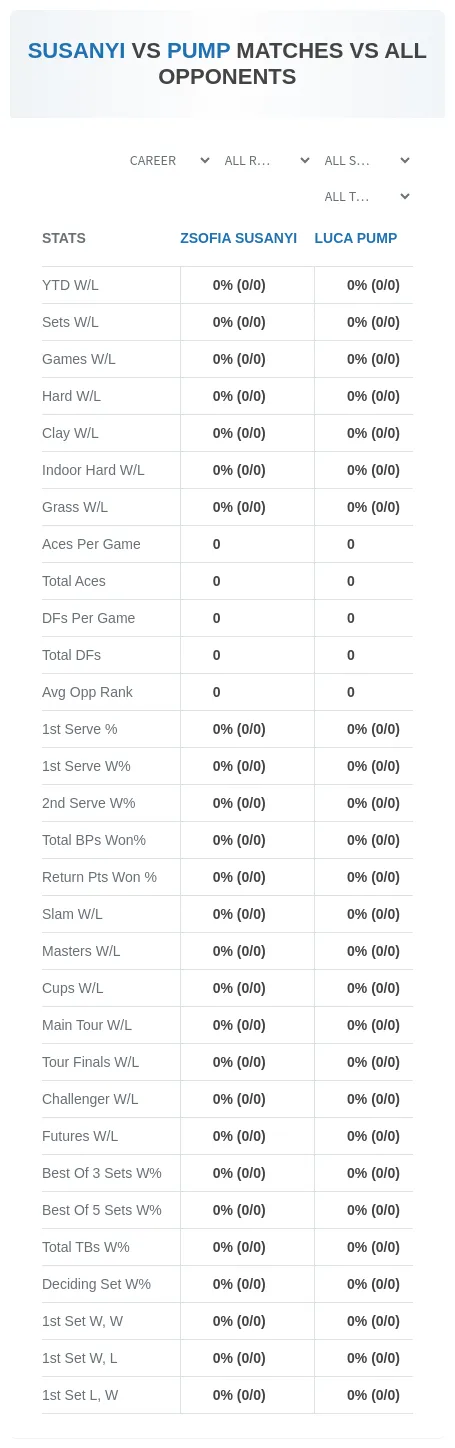 Zsofia Susanyi Luca Pump Prediction Stats