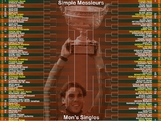 Breaking Down the 2012 French Open Draw